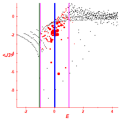 Peres lattice <J3>